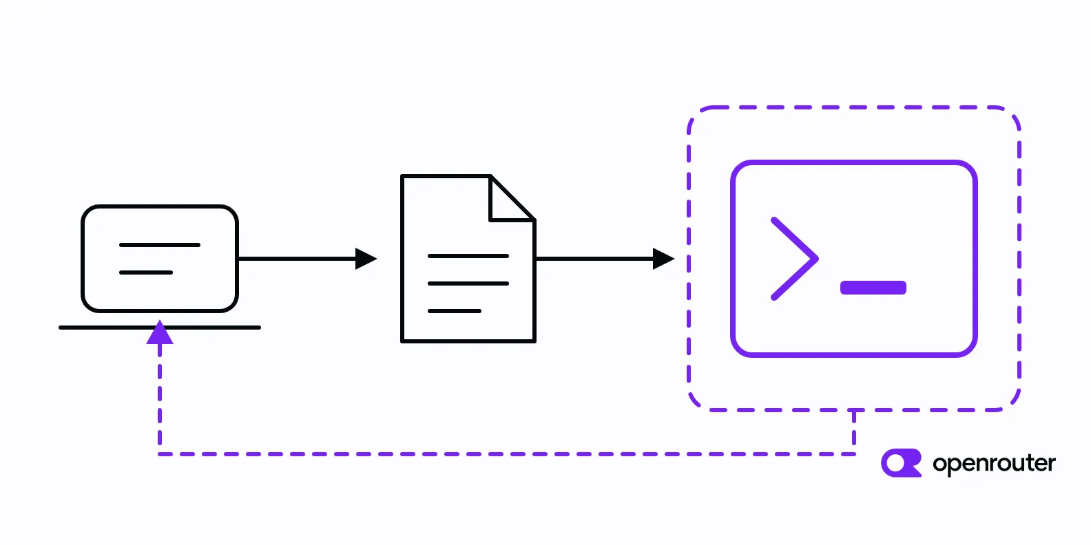 Server-Side Code Execution Tools for AI Agents, Compared